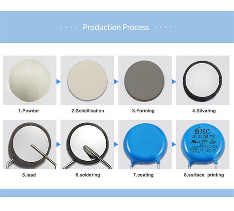 Ceramic Capacitor 104