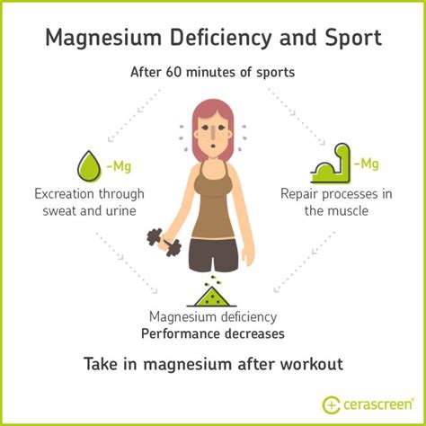 symptoms of magnesium deficiency - Tried N True Impressed