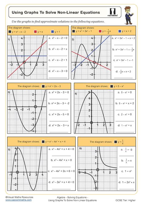 Using Graphs to Solve Non-linear Еquations Worksheet | Printable Maths ...