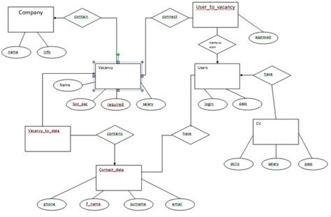 Extended Er Diagram Examples