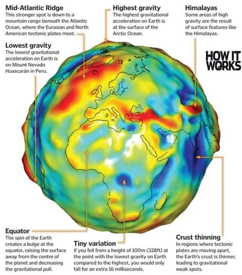 EARTH'S GRAVITY MAP ~ FreeAstroScience: Unravel the Mysteries of Sciences