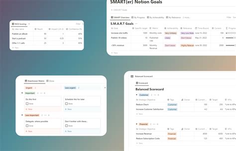 11 Business Frameworks For 2023 In Notion: Strategy, Prioritizing & Planning | Landmark Labs