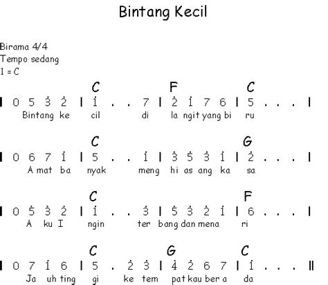 Not Angka Pianika Lagu Bintang Kecil