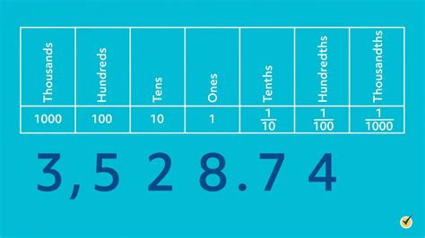 Decimal Number System – Mathematical Mysteries