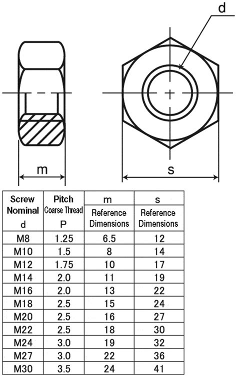 Small Hex Nut, Class 2 | SUNCO | MISUMI Vietnam