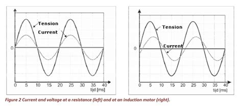 What Is Power Factor In Induction Motor | Webmotor.org