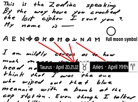 Blog Archives - ZODIAC CIPHERS