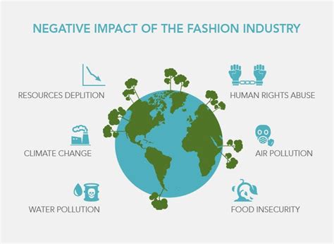 Fast Fashion: What it is and Isn’t | by Crystal Diaz | Environmental ...