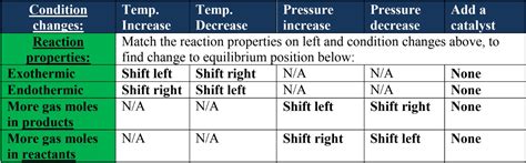 [Téléchargement populaire! ] le chatelier temperature 345455-Le chatelier's principle ...