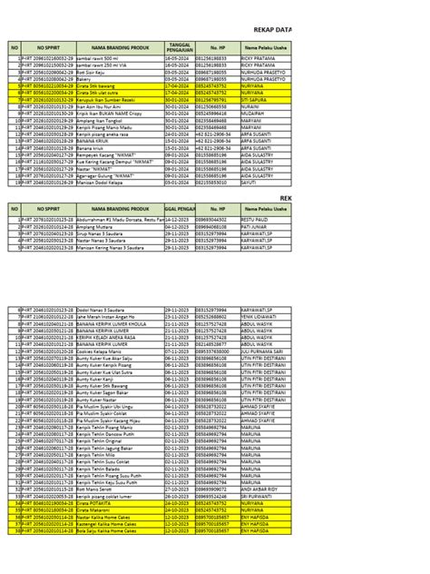 Ijin PIRT Terbit 2001-2024 | PDF | Convenience Food | Indonesia