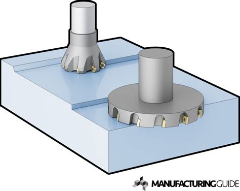 Face milling | Find suppliers, processes & material