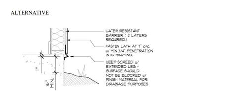 Stucco Installation, Procedures and Guidelines