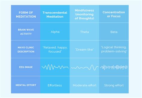 Transcendental Meditation - The evidence based technique for inner peace and wellness