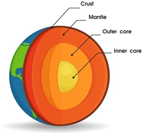 Earth's Core Has Been Leaking for Billions of Years | RealClearScience