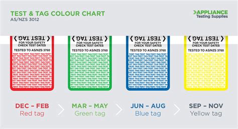 Test And Tag Colour Chart