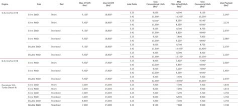 2020 GMC Sierra 1500 Towing Capacity Guide (with Charts And Payload)