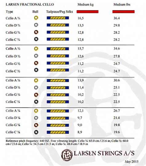 Larsen Fractional C Cello Strings Set for Fractional Sizes