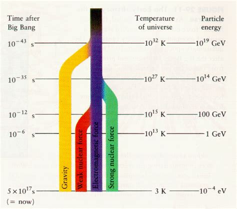 Physics Project Online - Kendriya Vidyalaya Pattom: GRAND UNIFIED THEORY