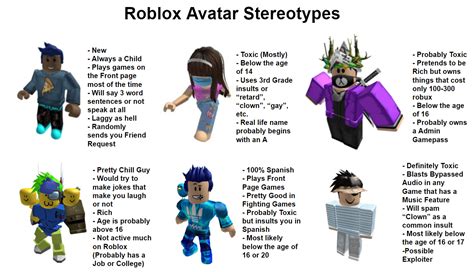 How To Say Why Do You Want Robux In Spanish