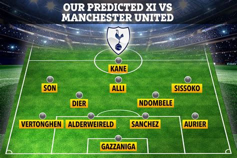 How Spurs will line up vs Man Utd with Ndombele, Sissoko and in-form ...