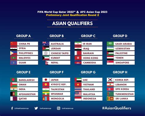 Jadual dan keputusan kelayakan Piala Dunia 2022/ Piala Asia 2023 Malaysia