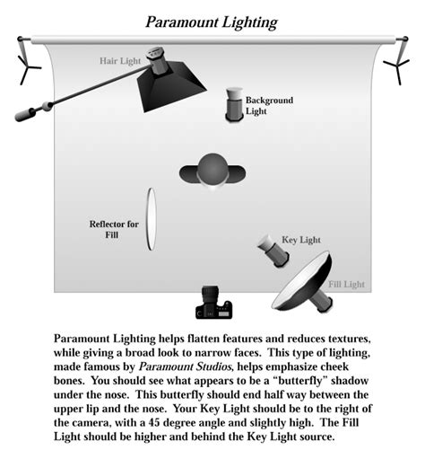 Paramount lighting setup by pcpb1 on DeviantArt