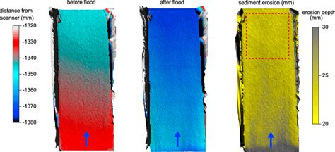 Three-dimensional scan of the flume bed elevation (left) before and ...