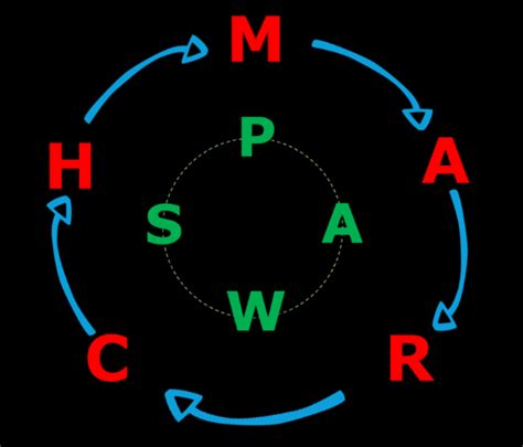 Beyond MARCH: Rescue and Prolonged Field Care 1000 Miles from Anywhere — Operational EMS