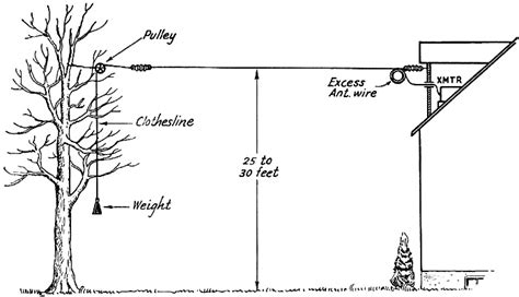 Let's Keep It Simple - Adjusting the Novice Antenna, September 1953 QST ...