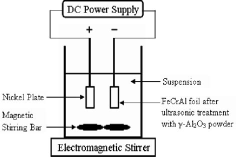 Electroplating Diagram