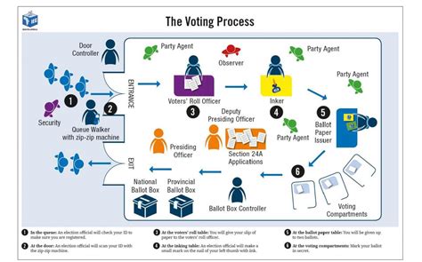 The Voting Process | Vuk'uzenzele