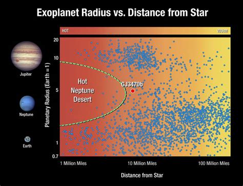 Astronomy Cmarchesin: In Search of Missing Worlds, Hubble Finds a Fast Evaporating Exoplanet