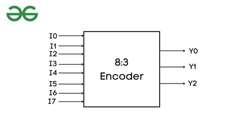 Priority Encoder Verilog Code Using Case - Design Talk