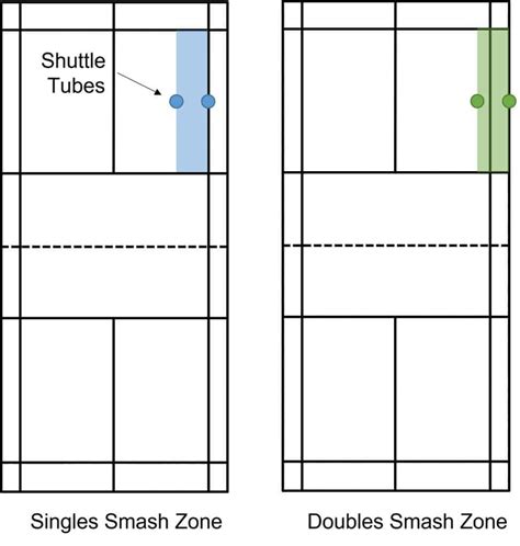 7 Badminton Smash Drills: To Improve Your Smash - Strings and Paddles