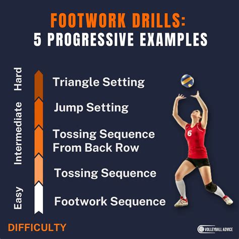 Footwork For Setting A Volleyball: Technique, Drills, Errors ...