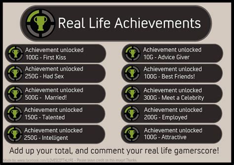 Real Life Achievements | Fake Xbox 360 Achievements | Know Your Meme