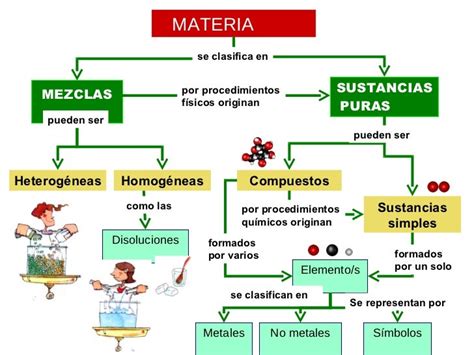 JUGARQUIMICA: MATERIA