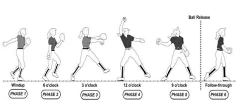 The Basics of Windmill Pitching + A Pitching Drill for Beginners!