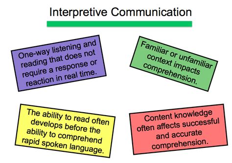 Foreign Language Modes of Communication | World language classroom ...