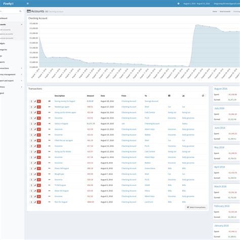 Firefly III Alternatives and Similar Software - AlternativeTo.net