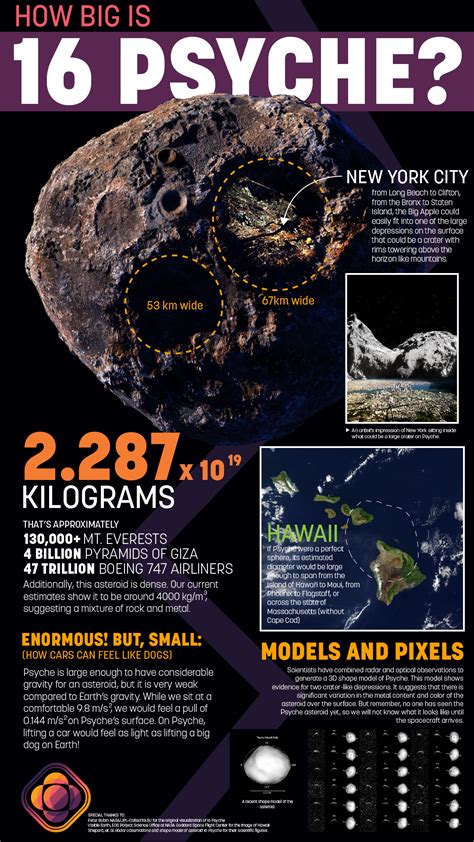 How Big is 16 Psyche? | Psyche Mission