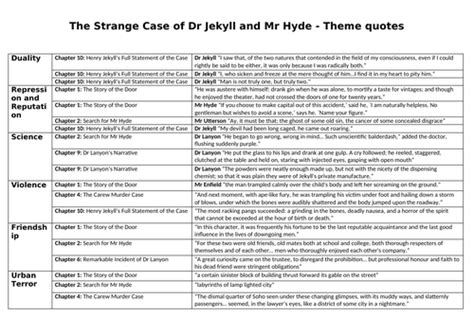 Jekyll and Hyde Theme Quotes | Teaching Resources