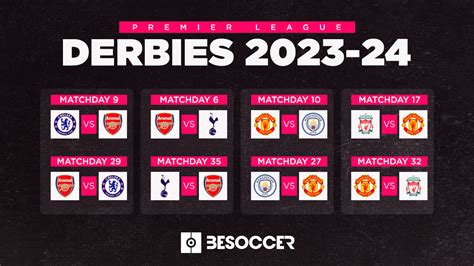 Biggest Premier League derby day fixtures 2023-24