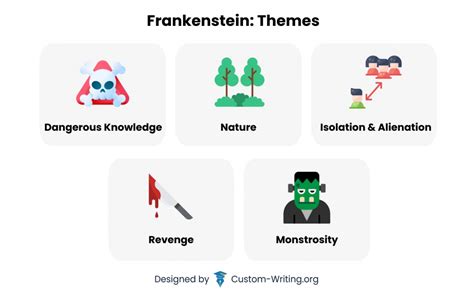 Thèmes dans Frankenstein : La nature, la science, l'isolement, la ...