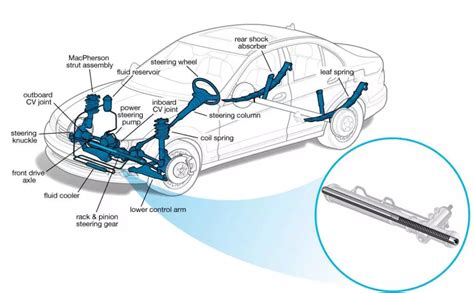 What are the advantages of ACME lead screw with PTFE coating? - ALM