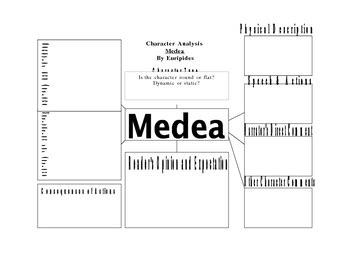 Character Analysis for Studying Medea in the tragedy by Euripides by Ritasue29