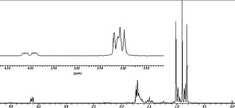 NOP - Sustainability in the organic chemistry lab course