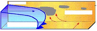 Geog Animations: Cold and warm front animation