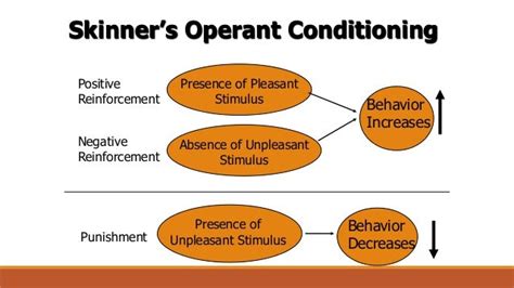 Behaviorism