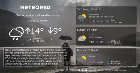 Weather Charlottesville - VA. 14 day Forecast - yourweather.co.uk ...